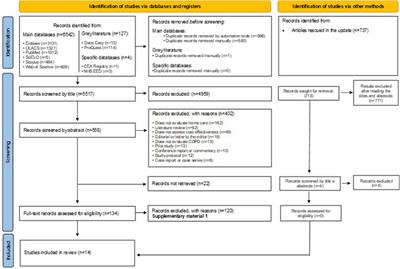 Cost-effectiveness of home care compared to hospital care in patients with chronic obstructive pulmonary disease (COPD): a systematic review